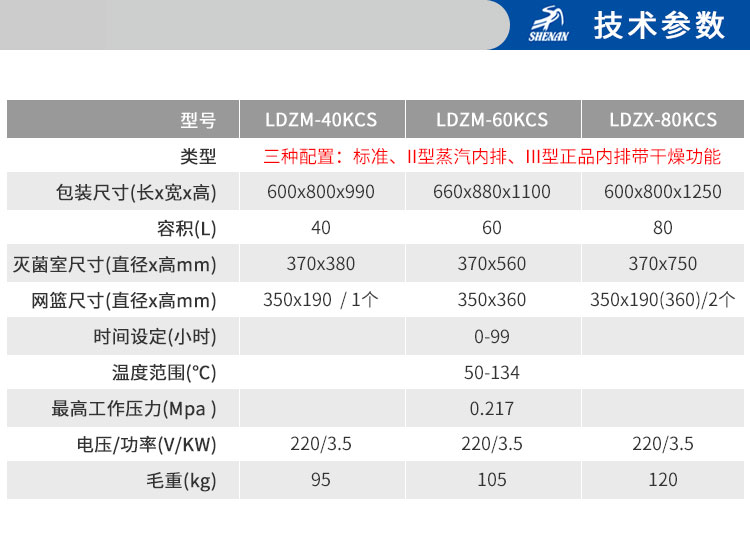 上海申安LDZM系列醫(yī)用高壓滅菌鍋消毒鍋立式壓力蒸汽滅菌器